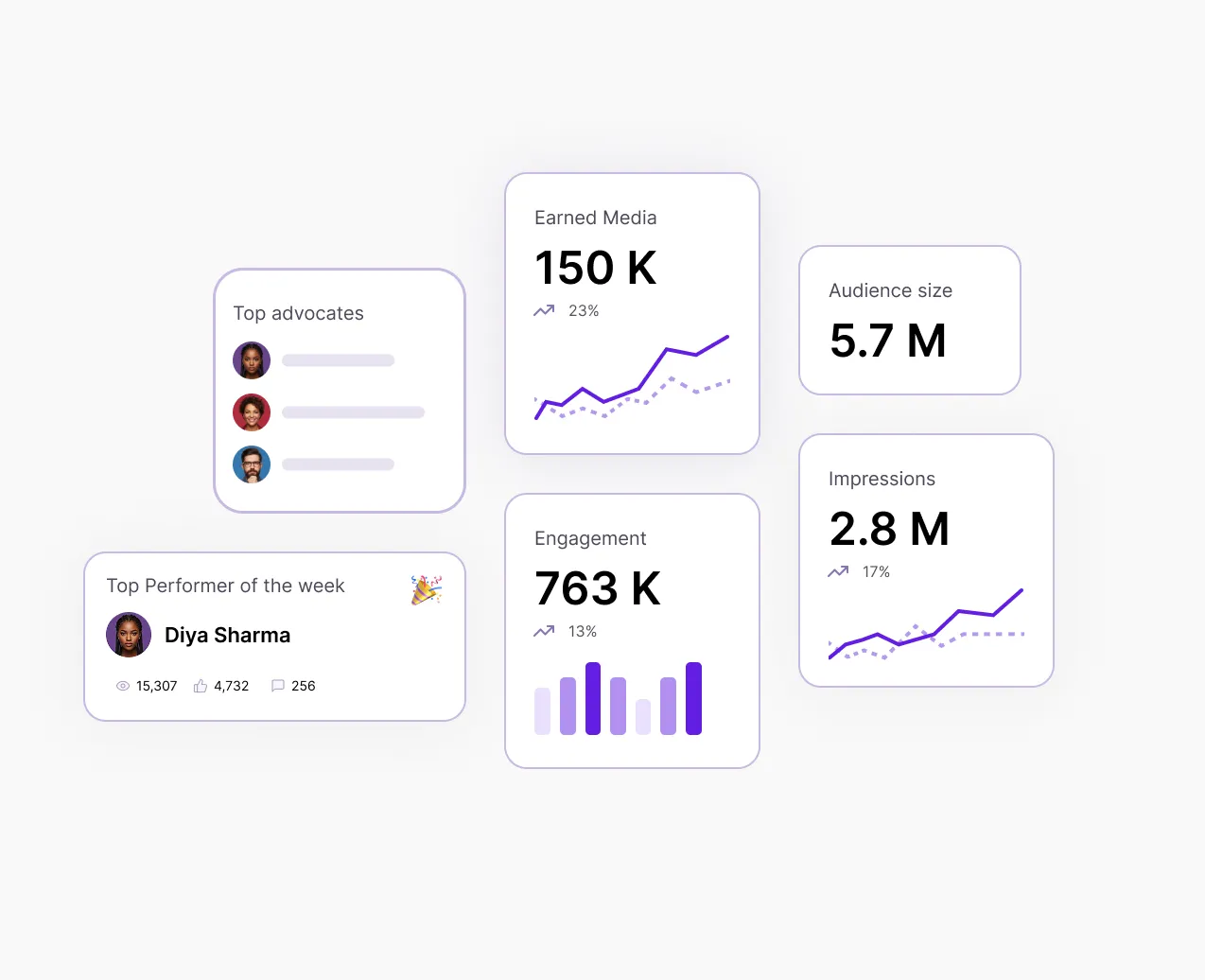 Illustration showing how Ambo's AI-assisted content creation transforms existing content into LinkedIn posts, making it easier for employees and leaders to share insights consistently.