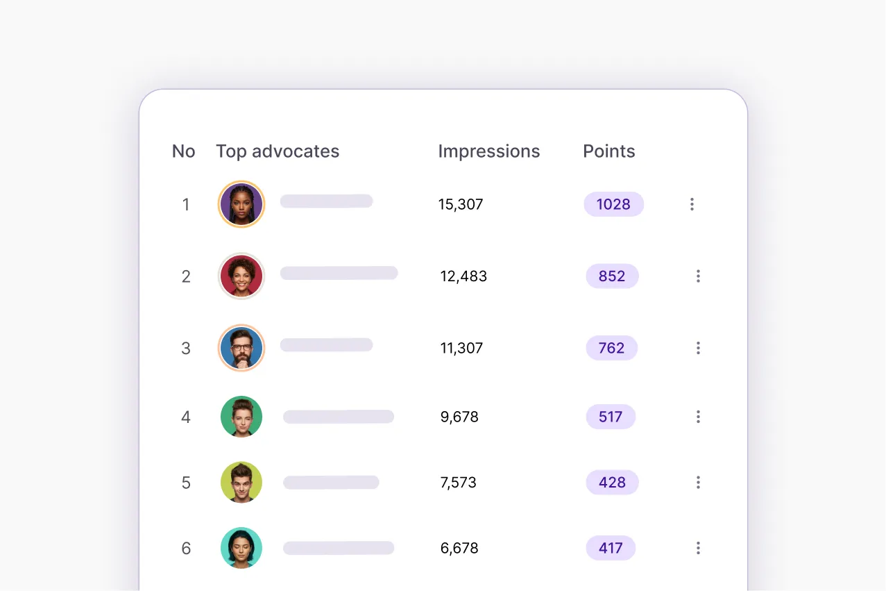 Illustration of a leaderboard showing employee participation in content sharing